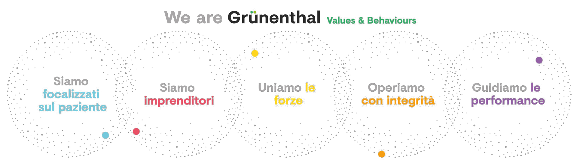 Il nostro modo di pensare