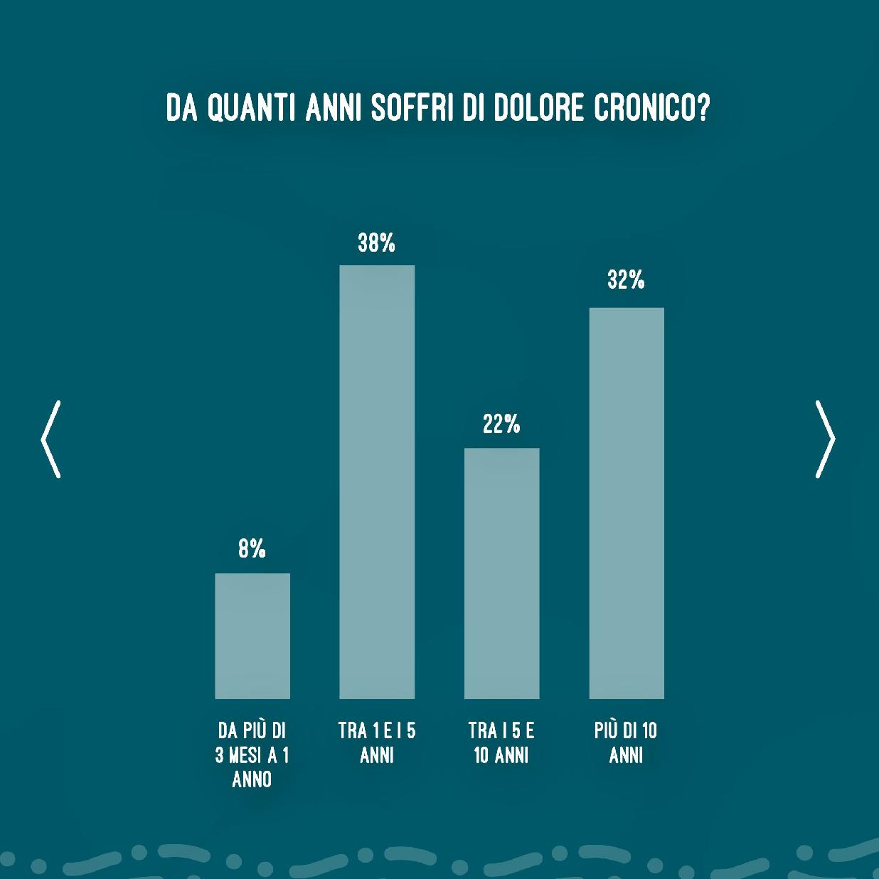 Dimensione sollievo