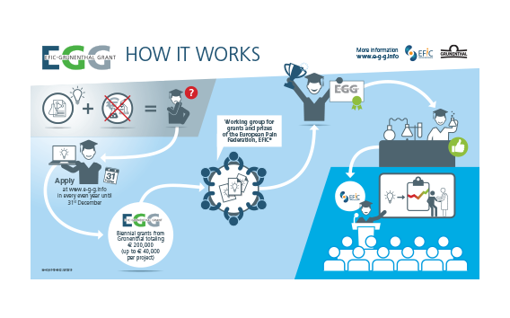 EFIC-Grünenthal Grant (E-G-G)